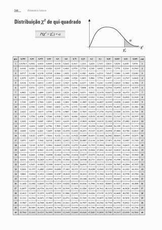 Morettin   estatistica básica, probabilidade