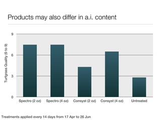 More with Less: Getting the Most from Your Fungicide Program