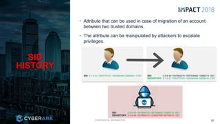 CONFIDENTIAL INFORMATION
• Attribute that can be used in case of migration of an account
between two trusted domains.
• The attribute can be manipulated by attackers to escalate
privileges.
SID
HISTORY
22
SID: 5-1-5-21-1583770191-1400084446-32828441-3103 SID: 3-2-6-49-1547894215-1597538462-15985214-1541
SID: 3-2-6-49-1547894215-1597538462-15985214-1541
SIDHISTORY: 3-2-6-49-1547894215-1234567890-98765432-1351
SIDHISTORY: 5-1-5-21-1583770191-1400084446-32828441-3103
 