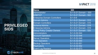 CONFIDENTIAL INFORMATION
PRIVILEGED
SIDS
23
Name SID
Administrator S-1-5-21 Domain – 500
KRBTGT S-1-5-21 Domain - 502
Enterprise Domain Controllers S-1-5-9
Domain Admins S-1-5-21 Domain - 512
Domain Controllers S-1-5-21 Domain - 516
Schema Admins S-1-5-21 Domain - 518
Enterprise Admins S-1-5-21 Domain - 519
Group Policy Creator Owners S-1-5-21 Domain - 520
Administrators S-1-5-32-544
Account Operators S-1-5-32-548
Server Operators S-1-5-32-549
Print Operators S-1-5-32-550
Backup Operators S-1-5-32-551
Replicators S-1-5-32-552
Event Log Readers S-1-5-32-573
 