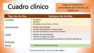 Cuadro clínico
Front Med (Lausanne) . 2023 Feb 13;10:1108623.
Según la extensión y
profundidad de la fibrosis, se
clasifica en:
Tipo de morfea Subtipos de morfea
Limitada • En placas
• Guttata
• Atrofodermia de Pasini y Pierini
Generalizada • Morfea generalizada
• Morfea panesclerótica incapacitante
• Fascitis eosinofílica (síndrome Shulman)
Lineal • Morfea de extremidades
• Morfea en golpe de sable
• Hemiatrofia facial progresiva (síndrome de Parry-Romberg)
Profunda
Mixta • Combinación de las anteriores
 