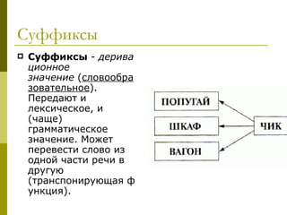 Суффиксы Суффиксы  -  деривационное значение  ( словообразовательное ). Передают и лексическое, и (чаще) грамматическое значение. Может перевести слово из одной части речи в другую (транспонирующая функция).  