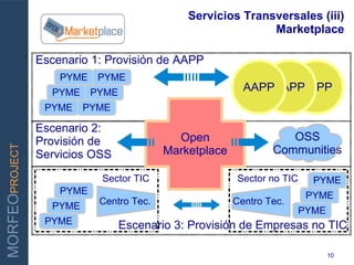 Servicios Transversales (iii)
                                                               Marketplace

                Escenario 1: Provisión de AAPP
                      PYME    PYME
                     PYME    PYME                           AAPP
                                                            AAPPAAPP
                                                                   AAPP
INNOVAR PARA GANAR

                 PYME       PYME

                Escenario 2:
                Provisión de                  Open                   OSS
                                                                  Communities
MORFEOPROJECT




                Servicios OSS               Marketplace

                              Sector TIC                  Sector no TIC    PYME
                      PYME                                                PYME
                     PYME     Centro Tec.                 Centro Tec.
                                                                        PYME
                 PYME               Escenario 3: Provisión de Empresas no TIC

                                                                               10
 