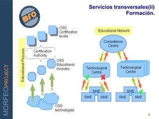 Servicios transversales(ii)
                                    Formación.




INNOVAR PARA GANAR
MORFEOPROJECT




                                             9
 