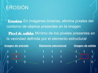 EROSIÓN
Erosión: En imágenes binarias, elimina píxeles del
contorno de objetos presentes en la imagen
Píxel de salida: Mínimo de los píxeles presentes en
la vecindad definida por el elemento estructural
1 1 1
1 1 1
1 1 0
1 1 1
1 1 1
1 1 1
1 1 1
1 0 1
1 1 0
Imagen de entrada Elemento estructural Imagen de salida
 