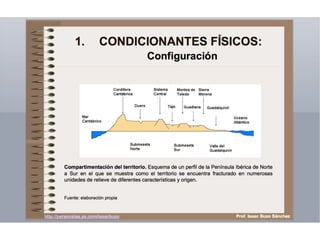Morfoestructura relieve penínsular
