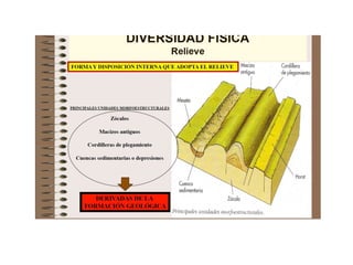 Morfoestructura relieve penínsular