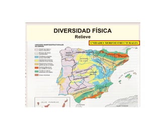 Morfoestructura relieve penínsular