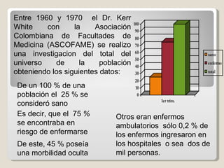 Entre 1960 y 1970  el Dr. Kerr White con la Asociación Colombiana de Facultades de Medicina (ASCOFAME) se realizo una investigacion del total del universo de la población  obteniendo los siguientes datos: De un 100 % de una población el  25 % se consideró sano   Es decir, que el  75  %  se encontraba en riesgo de enfermarse   De este, 45 % poseía una morbilidad oculta   Otros eran enfermos ambulatorios   sólo 0,2 % de los enfermos ingresaron en los hospitales  o sea  dos de mil personas. 
