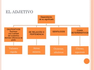 EL ADJETIVO
 