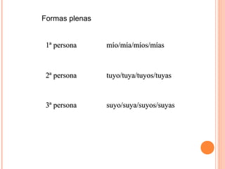 1ª persona1ª persona mío/mía/míos/míasmío/mía/míos/mías
2ª persona2ª persona tuyo/tuya/tuyos/tuyastuyo/tuya/tuyos/tuyas
3ª persona3ª persona suyo/suya/suyos/suyassuyo/suya/suyos/suyas
Formas plenas
 