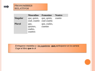 PRONOMBRES
RELATIVOS
Masculino Femenino Neutro
Singular que, quien,
cual, cuanto
que, quien,
cual cuanta
cuanto
Plural que,
quienes,
cuales,
cuantos
que, cuales,
cuantas
Entregaron medallas a los jugadores que participaron en la carrera
Coge el libro que te di
 