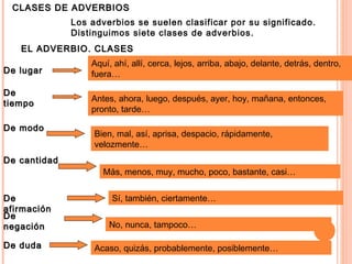 CLASES DE ADVERBIOSCLASES DE ADVERBIOS
Los adverbios se suelen clasificar por su significado.
Distinguimos siete clases de adverbios.
EL ADVERBIO. CLASESEL ADVERBIO. CLASES
De lugarDe lugar
Aquí, ahí, allí, cerca, lejos, arriba, abajo, delante, detrás, dentro,
fuera…
DeDe
tiempotiempo
Antes, ahora, luego, después, ayer, hoy, mañana, entonces,
pronto, tarde…
De modoDe modo
De cantidadDe cantidad
Bien, mal, así, aprisa, despacio, rápidamente,
velozmente…
Más, menos, muy, mucho, poco, bastante, casi…
DeDe
afirmaciónafirmación
Sí, también, ciertamente…
DeDe
negaciónnegación No, nunca, tampoco…
De dudaDe duda Acaso, quizás, probablemente, posiblemente…
 