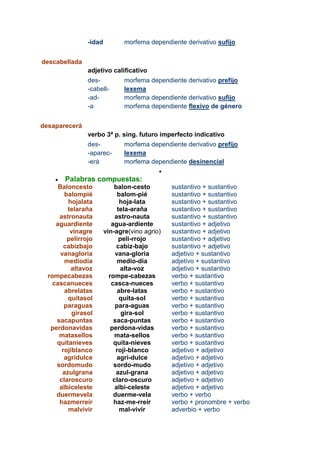-idad morfema dependiente derivativo sufijo
descabellada
adjetivo calificativo
des-
-cabell-
-ad-
-a
morfema dependiente derivativo prefijo
lexema
morfema dependiente derivativo sufijo
morfema dependiente flexivo de género
desaparecerá
verbo 3ª p. sing. futuro imperfecto indicativo
des-
-aparec-
-erá
morfema dependiente derivativo prefijo
lexema
morfema dependiente desinencial

 Palabras compuestas:
Baloncesto balon-cesto sustantivo + sustantivo
balompié balom-pié sustantivo + sustantivo
hojalata hoja-lata sustantivo + sustantivo
telaraña tela-araña sustantivo + sustantivo
astronauta astro-nauta sustantivo + sustantivo
aguardiente agua-ardiente sustantivo + adjetivo
vinagre vin-agre(vino agrio) sustantivo + adjetivo
pelirrojo peli-rrojo sustantivo + adjetivo
cabizbajo cabiz-bajo sustantivo + adjetivo
vanagloria vana-gloria adjetivo + sustantivo
mediodía medio-día adjetivo + sustantivo
altavoz alta-voz adjetivo + sustantivo
rompecabezas rompe-cabezas verbo + sustantivo
cascanueces casca-nueces verbo + sustantivo
abrelatas abre-latas verbo + sustantivo
quitasol quita-sol verbo + sustantivo
paraguas para-aguas verbo + sustantivo
girasol gira-sol verbo + sustantivo
sacapuntas saca-puntas verbo + sustantivo
perdonavidas perdona-vidas verbo + sustantivo
matasellos mata-sellos verbo + sustantivo
quitanieves quita-nieves verbo + sustantivo
rojiblanco roji-blanco adjetivo + adjetivo
agridulce agri-dulce adjetivo + adjetivo
sordomudo sordo-mudo adjetivo + adjetivo
azulgrana azul-grana adjetivo + adjetivo
claroscuro claro-oscuro adjetivo + adjetivo
albiceleste albi-celeste adjetivo + adjetivo
duermevela duerme-vela verbo + verbo
hazmerreír haz-me-rreír verbo + pronombre + verbo
malvivir mal-vivir adverbio + verbo
 