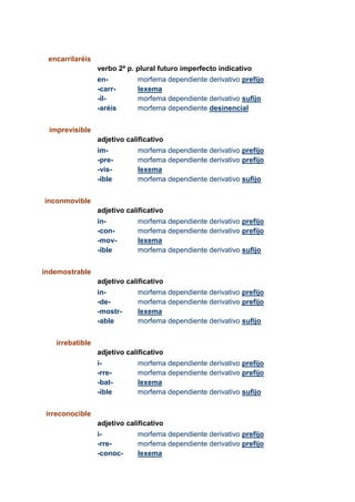 encarrilaréis
verbo 2ª p. plural futuro imperfecto indicativo
en-
-carr-
-il-
-aréis
morfema dependiente derivativo prefijo
lexema
morfema dependiente derivativo sufijo
morfema dependiente desinencial
imprevisible
adjetivo calificativo
im-
-pre-
-vis-
-ible
morfema dependiente derivativo prefijo
morfema dependiente derivativo prefijo
lexema
morfema dependiente derivativo sufijo
inconmovible
adjetivo calificativo
in-
-con-
-mov-
-ible
morfema dependiente derivativo prefijo
morfema dependiente derivativo prefijo
lexema
morfema dependiente derivativo sufijo
indemostrable
adjetivo calificativo
in-
-de-
-mostr-
-able
morfema dependiente derivativo prefijo
morfema dependiente derivativo prefijo
lexema
morfema dependiente derivativo sufijo
irrebatible
adjetivo calificativo
i-
-rre-
-bat-
-ible
morfema dependiente derivativo prefijo
morfema dependiente derivativo prefijo
lexema
morfema dependiente derivativo sufijo
irreconocible
adjetivo calificativo
i-
-rre-
-conoc-
morfema dependiente derivativo prefijo
morfema dependiente derivativo prefijo
lexema
 