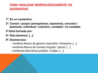 PARA ANALIZAR MORFOLÓGICAMENTE UN
   SUSTANTIVO.

1º. Es un sustantivo.
2º. Común / propio (antropónimo, topónimo), concreto /
    abstracto, individual / colectivo, contable / no contable.
3º.Está formado por:
8º. Raíz (lexema): [...].
9º. Desinencias:
     • morfema flexivo de género masculino / femenino: [...].
     • morfema flexivo de número singular / plural: […]
     • morfemas derivativos prefijos / sufijos: […]
 