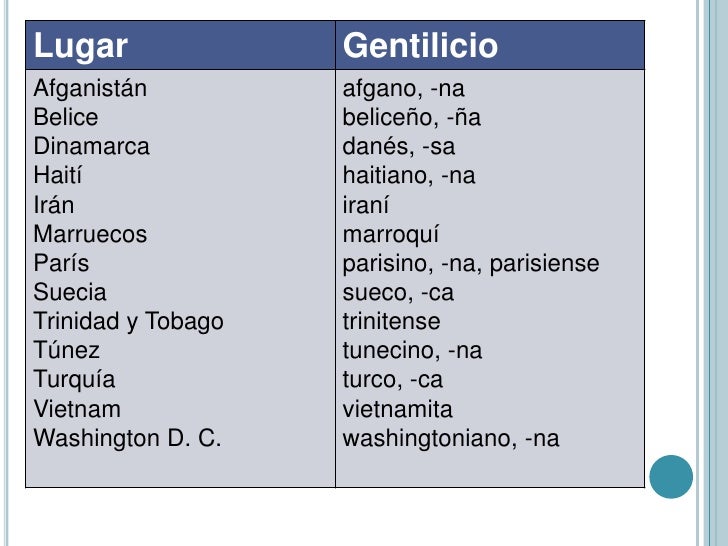 Cual Es El Gentilicio De Dinamarca