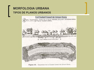 MORFOLOGIA URBANA TIPOS DE PLANOS URBANOS 