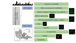 Morfología Urbana: Tipos, Formas y Estructura de las Ciudades | PDF