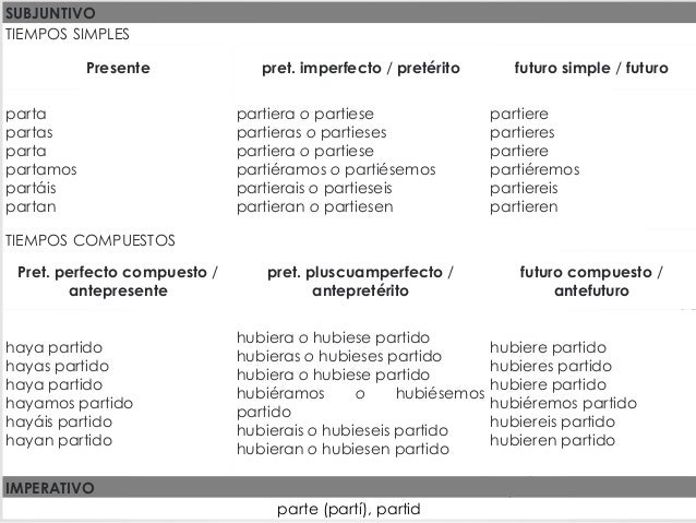 Morfología verbal