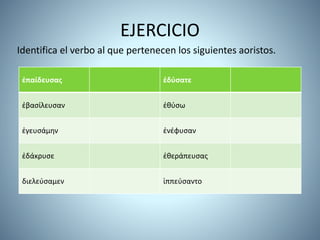 EJERCICIO
Identifica el verbo al que pertenecen los siguientes aoristos.
ἐπαίδευσας ἐδύσατε
ἐβασίλευσαν ἐθύσω
ἐγευσάμην ἐνέφυσαν
ἐδάκρυσε ἐθεράπευσας
διελεύσαμεν ἱππεύσαντο
 