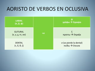 AORISTO DE VERBOS EN OCLUSIVA
LABIAL
(π, β, φ)
+σ
ψ
γράφω  ἔγραψα
GUTURAL
(κ, γ, χ, ττ, σσ)
ξ
πραττω  ἔπραξα
DENTAL
(τ, δ, θ, ζ)
σ (se pierde la dental)
πείθω  ἔπεισα
 