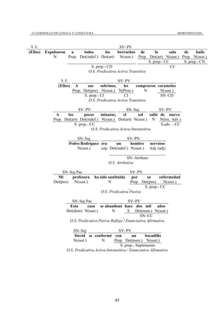 CUADERNILLO DE LENGUA Y LITERATURA                                                        MORFOSINTAXIS



 S. E.                                            SV–PV
(Ellos)   Expulsaron   a     todos        los    borrachos de          la       sala de     baile
              N      Prep. Det(indef.) Det(art) N(sust.) Prep. Det(art) N(sust.) Prep. N(sust.)
                                                                   S. prep.- CC      S. prep.- CN
                                 S. prep.- CD                                   CC
                                O.S. Predicativa Activa Transitiva

                  S. E                               SV–PV
                 (Ellos)    A      sus     sobrinos,     les    compraron caramelos
                           Prep. Det(pos) N(sust.) N(Pron.)          N     N(sust.)
                                 S. prep.- CI            CI                SN–CD
                                    O.S. Predicativa Activa Transitiva

                             SV–PV                        SN–Suj                 SV–PV
               A      los       pocos     minutos,      el       sol     salió    de nuevo
              Prep. Det(art) Det(indef.) N(sust.) Det(art) N(sust.) N            N(loc. Adv.)
                          S. prep.- CC                                            S.adv. - CC
                                     O.S. Predicativa Activa Intransitiva

                             SN–Suj                    SV–PN
                         Pedro Rodríguez era     un      hombre          nervioso
                             N(sust.)    cóp Det(indef.) N(sust.)        Ady (adj)

                                                          SN–Atributo
                                               O.S. Atributiva

                   SN–Suj Pac                               SV–PV
                Mi     profesora       ha sido sustituida    por    su      enfermedad
              Det(pos)  N(sust.)               N            Prep. Det(pos)    N(sust.)
                                                                   S. prep.- CC
                                           O.S. Predicativa Pasiva

                         SN–Suj Pac                       SV–PV
                        Esta     casa se abandonó hace dos mil años
                      Det(dem) N(sust.)         N         E Det(num.) N(sust.)
                                                                SN–CC
                       O.S. Predicativa Pasiva Refleja / Enunciativa Afirmativa

                          SN–Suj                     SV–PV
                           David se conformó con              un      bocadillo
                          N(sust.)         N       Prep. Det(num.) N(sust.)
                                                      S. prep.- Suplemento
                      O.S. Predicativa Activa Intransitiva / Enunciativa Afirmativa




                                                   45
 