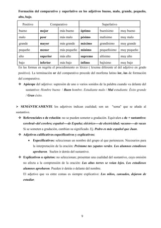 Formación del comparativo y superlativo en los adjetivos bueno, malo, grande, pequeño,
 alto, bajo.

     Positivo               Comparativo                           Superlativo
  bueno             mejor          más bueno       óptimo       buenísimo       muy bueno
  malo              peor           más malo        pésimo       malísimo        muy malo
  grande            mayor          más grande      máximo       grandísimo      muy grande
  pequeño           menor          más pequeño     mínimo       pequeñísimo     muy pequeño
  alto              superior       más alto        supremo      altísimo        muy alto
 bajo           inferior        más bajo       ínfimo        bajísimo        muy bajo
 En las formas en negrita el procedimiento es léxico ( lexema diferente al del adjetivo en grado
 positivo). La terminación or del comparativo procede del morfema latino ior, ius de formación
 del comparativo.
     Apócope del adjetivo: supresión de uno o varios sonidos de la palabra cuando va delante del
         sustantivo: Hombre bueno / Buen hombre. Estudiante malo / Mal estudiante. Éxito grande
         / Gran éxito.


   SEMÁNTICAMENTE los adjetivos indican cualidad; son un                   "sema" que se añade al
sustantivo.
     Referenciales o de relación: no se pueden someter a gradación. Equivalen a de + sustantivo:
     cerebral--del cerebro; español----de España; eléctrico----de electricidad; vacuno----de vacas
     Si se someten a gradación, cambian su significado. Ej. Pedro es más español que Juan.
     Adjetivos calificativos especificativos y explicativos:
           •   Especificativos: seleccionan un nombre del grupo al que pertenecen. Necesarios para
               la interpretación de la oración: Préstame tus zapatos verdes. Los alumnos estudiosos
               aprobaron. Suelen ir detrás del sustantivo.
     Explicativos o epítetos: no seleccionan; presentan una cualidad del sustantivo, cuya omisión
     no afecta a la comprensión de la oración: Las altas torres se veían lejos. Los estudiosos
     alumnos aprobaron. Pueden ir detrás o delante del nombre.
     El adjetivo que va entre comas es siempre explicativo: Los niños, cansados, dejaron de
     estudiar.




                                                   9
 