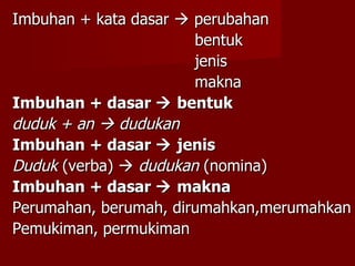 Imbuhan + kata dasar    perubahan   bentuk   jenis   makna Imbuhan + dasar    bentuk duduk + an    dudukan Imbuhan + dasar    jenis Duduk  (verba)     dudukan  (nomina) Imbuhan + dasar    makna Perumahan, berumah, dirumahkan,merumahkan Pemukiman, permukiman 