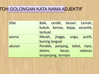 Sifat Baik, cerdik, berani. Lemah,
kukuh, kemas, kejap, secantik,
terkuat
warna Merah, jingga, ungu, putih,
kuning langsat
ukuran Pendek, panjang, tebal, nipis,
dalam, besar, sebesar,
terpanjang, ternipis
TOH GOLONGAN KATA NAMA ADJEKTIF
 