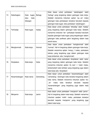 BMM 3109 MORFOLOGI
15
13 Sebahagian Kata tugas
atau kata
bilangan
Bahagi
Kata dasar untuk perkataan ‘sebahagian’ ialah
‘bahagi’ yang tergolong dalam golongan kata kerja.
Setelah menerima imbuhan apitan ‘se..-an’ maka
golongan kata perkataaan tersebut berubah kepada
golongan kata tugas. Iaitu perkataan ‘sebahagian’.
14 Terhadap Kata tugas hadap
Kata dasar untuk perkataan ‘tehadap’ ialah ‘hadap’
yang tergolong dalam golongan kata kerja. Setelah
menerima imbuhan ‘ter-’ perkataan tersebut berubah
kepada golongan kata tugas yang tergolongan dalam
golongan kata prafrasa yakni tergolong dalam kata
sendi nama.
15 Menghormati Kata kerja Hormat
Kata dasar untuk perkataan ‘menghormati’ ialah
‘hormat’. Hal ini tergolong dalam golongan kata kerja.
Setelah menerima apitan ‘meng-..i’ maka, perkataan
baharu yang tergolong juga dalam golongan kata
kerja terbentuk, iaitu ‘menghormati’.
16 Diciptakan Kata kerja Cipta
Kata dasar untuk perkataan ‘diciptakan’ ialah ‘cipta’
yang tergolong dalam golongan kata kerja. Setelah
menerima imbuhan apitan ‘di-..kan’ + ‘cipta’ maka,
terbentuklah kata terbitan yang tergolong juga dalam
kata kerja iaitu ‘diciptakan’.
17 Kecemerlangan Kata nama Cemerlang
Kata dasar untuk perkataan ‘kecemerlangan’ ialah
‘cemerlang’. Golongan kata tersebut tergolong dalam
kata nama. Setelah menerima imbuhan apitan ‘ke-
..an’ maka kata tersebut berubah kepada
‘kecemerlangan’ yang tergolong juga dalam kata
nama.
18 Menjamin Kata kerja Jamin
Kata dasar untuk perkataan ‘menjamin’ ialah ‘jamin’.
Hal ini tergolong dalam kata kerja. Setelah menerima
imbuhan awalan ‘meN-’ maka, perkataan tersebut
berubah kepada ‘menjamin’ yang tergolong juga
dalam kata kerja.
 