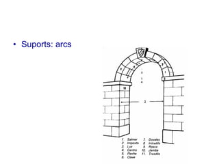 Suports: arcs 