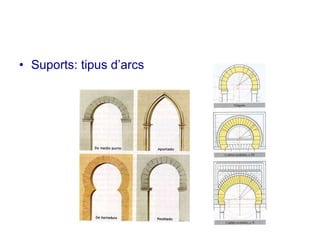 Suports: tipus d’arcs 