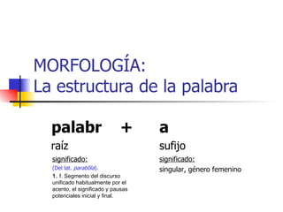 MORFOLOGÍA:  La estructura de la palabra significado: singular, género femenino ,[object Object],[object Object],[object Object],sufijo  raíz a palabr  +  