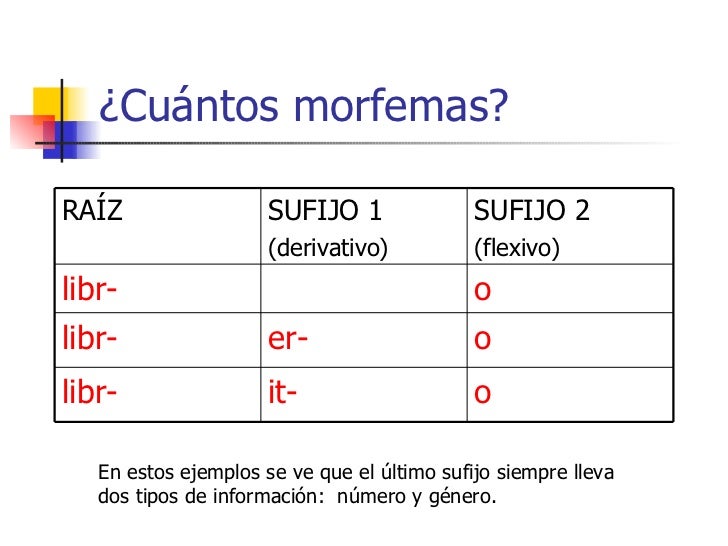 Resultado de imagen para sufijo flexivo