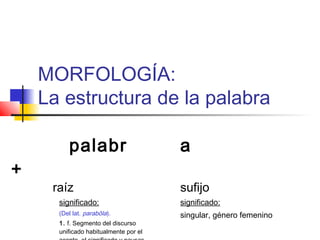 MORFOLOGÍA:
    La estructura de la palabra

         palabr                        a
+
     raíz                              sufijo
      significado:                     significado:
      (Del lat. parabŏla).             singular, género femenino
      1. f. Segmento del discurso
      unificado habitualmente por el
 