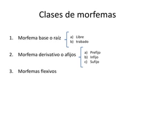 Clases de morfemas
1. Morfema base o raíz
2. Morfema derivativo o afijos
3. Morfemas flexivos
a) Prefijo
b) Infijo
c) Sufijo
a) Libre
b) trabado
 