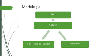 Morfologia
Léxico
Sintaxe
Fonologia pós-lexical Semântica
 