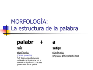 MORFOLOGÍA:
La estructura de la palabra
palabr + a
raíz sufijo
significado:
(Del lat. parabŏla).
1. f. Segmento del discurso
unificado habitualmente por el
acento, el significado y pausas
potenciales inicial y final.
significado:
singular, género femenino
 