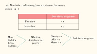 Desinência de gênero
Feminino - a
Masculino - o
Mesa
Cadeira
Livro
Caderno
Não tem
desinência de
gênero
Menin – o
Alun – a
Garot – o
desinência de gênero
a) Nominais – indicam o gênero e o número dos nomes.
Menin – a - s
 
