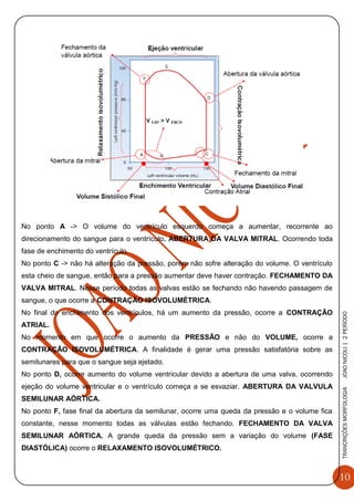 10
TRANCRIÇÕESMORFOLOGIAJOAONICOLI|2PERÌODO
No ponto A -> O volume do ventrículo esquerdo começa a aumentar, recorrente ao
direcionamento do sangue para o ventrículo. ABERTURA DA VALVA MITRAL. Ocorrendo toda
fase de enchimento do ventrículo.
No ponto C -> não há alteração da pressão, porém não sofre alteração do volume. O ventrículo
esta cheio de sangue, então para a pressão aumentar deve haver contração. FECHAMENTO DA
VALVA MITRAL. Nesse período todas as valvas estão se fechando não havendo passagem de
sangue, o que ocorre a CONTRAÇÃO ISOVOLUMÉTRICA.
No final do enchimento dos ventrículos, há um aumento da pressão, ocorre a CONTRAÇÃO
ATRIAL.
No momento em que ocorre o aumento da PRESSÃO e não do VOLUME, ocorre a
CONTRAÇÃO ISOVOLUMÉTRICA. A finalidade é gerar uma pressão satisfatória sobre as
semilunares para que o sangue seja ejetado.
No ponto D, ocorre aumento do volume ventricular devido a abertura de uma valva, ocorrendo
ejeção do volume ventricular e o ventrículo começa a se esvaziar. ABERTURA DA VALVULA
SEMILUNAR AÓRTICA.
No ponto F, fase final da abertura da semilunar, ocorre uma queda da pressão e o volume fica
constante, nesse momento todas as válvulas estão fechando. FECHAMENTO DA VALVA
SEMILUNAR AÓRTICA. A grande queda da pressão sem a variação do volume (FASE
DIASTÓLICA) ocorre o RELAXAMENTO ISOVOLUMÉTRICO.
 