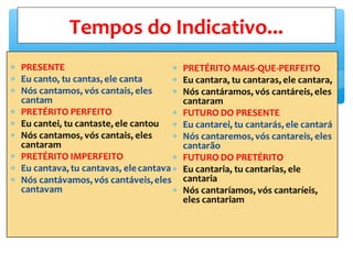Tempos do Indicativo...
 