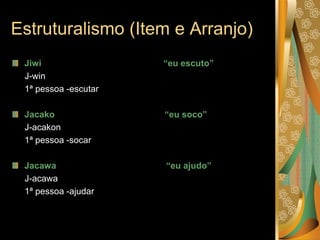 Estruturalismo (Item e Arranjo)
Jiwi “eu escuto”
J-win
1ª pessoa -escutar
Jacako “eu soco”
J-acakon
1ª pessoa -socar
Jacawa “eu ajudo”
J-acawa
1ª pessoa -ajudar
 