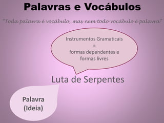 Palavras e Vocábulos
“Toda palavra é vocábulo, mas nem todo vocábulo é palavra”
Luta de Serpentes
Palavra
(Ideia)
Instrumentos Gramaticais
=
formas dependentes e
formas livres
 