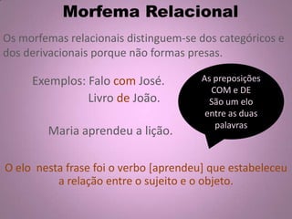 Os morfemas relacionais distinguem-se dos categóricos e
dos derivacionais porque não formas presas.
Morfema Relacional
Exemplos: Falo com José.
Livro de João.
As preposições
COM e DE
São um elo
entre as duas
palavras
Maria aprendeu a lição.
O elo nesta frase foi o verbo [aprendeu] que estabeleceu
a relação entre o sujeito e o objeto.
 
