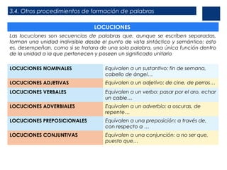 3.4. Otros procedimientos de formación de palabras
LOCUCIONES
Las locuciones son secuencias de palabras que, aunque se escriben separadas,
forman una unidad indivisible desde el punto de vista sintáctico y semántico; esto
es, desempeñan, como si se tratara de una sola palabra, una única función dentro
de la unidad a la que pertenecen y poseen un significado unitario
LOCUCIONES NOMINALES

Equivalen a un sustantivo: fin de semana,
cabello de ángel…

LOCUCIONES ADJETIVAS

Equivalen a un adjetivo: de cine, de perros…

LOCUCIONES VERBALES

Equivalen a un verbo: pasar por el aro, echar
un cable…

LOCUCIONES ADVERBIALES

Equivalen a un adverbio: a oscuras, de
repente…

LOCUCIONES PREPOSICIONALES

Equivalen a una preposición: a través de,
con respecto a …

LOCUCIONES CONJUNTIVAS

Equivalen a una conjunción: a no ser que,
puesto que…

 