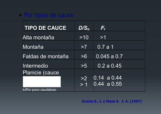 • Por tipos de cauce
Gracia S., J. y Maza A. J. A. (1997)
a)riócaudaloso
b)Riópococaudaloso
TIPO DE CAUCE D/So Fr
Alta montaña >10 >1
Montaña >7 0.7 a 1
Faldas de montaña >6 0.045 a 0.7
Intermedio >5 0.2 a 0.45
Planicie (cauce
arenoso)
a)Río caudaloso
b)Río poco caudaloso
>2
> 1
0.14 a 0.44
0.44 a 0.55
 