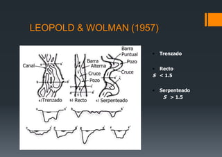 LEOPOLD & WOLMAN (1957)
• Trenzado
• Recto
S < 1.5
• Serpenteado
S > 1.5
 