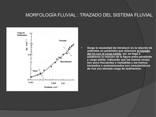 MORFOLOGÍA FLUVIAL : TRAZADO DEL SISTEMA FLUVIAL
 Surge la necesidad de introducir en la relación de
umbrales un parámetro que relacione el trazado
del río con la carga sólida, así, se llega a
establecer la relación de la figura entre pendiente
y carga sólida, indicando que los tramos rectos
son poco frecuentes e inestables y los tramos
trenzados o anamostosados son característicos
de ríos con elevada carga de sedimentos.
 