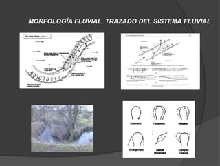 MORFOLOGÍA FLUVIAL TRAZADO DEL SISTEMA FLUVIAL
 